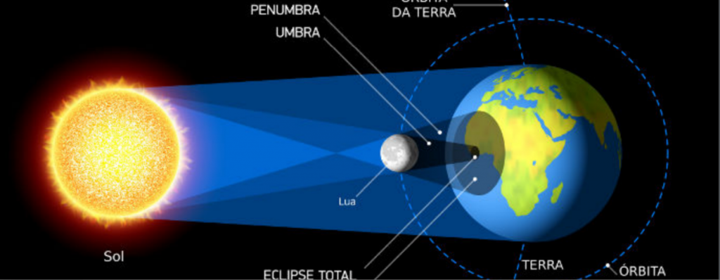 Eclipse foto 2