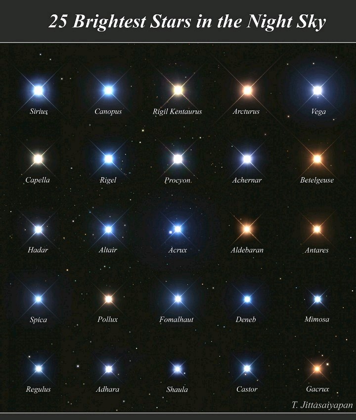O brilho das estrelas no céu