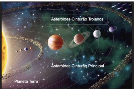 Porque se relaciona o Asteróide 16 Psyche com o PIB da Economia Mundial?