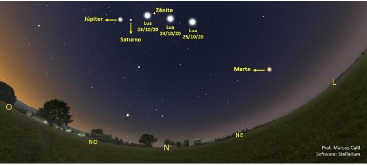 Cenário astronómico espectacular: o que aconteu recentemente no céu?