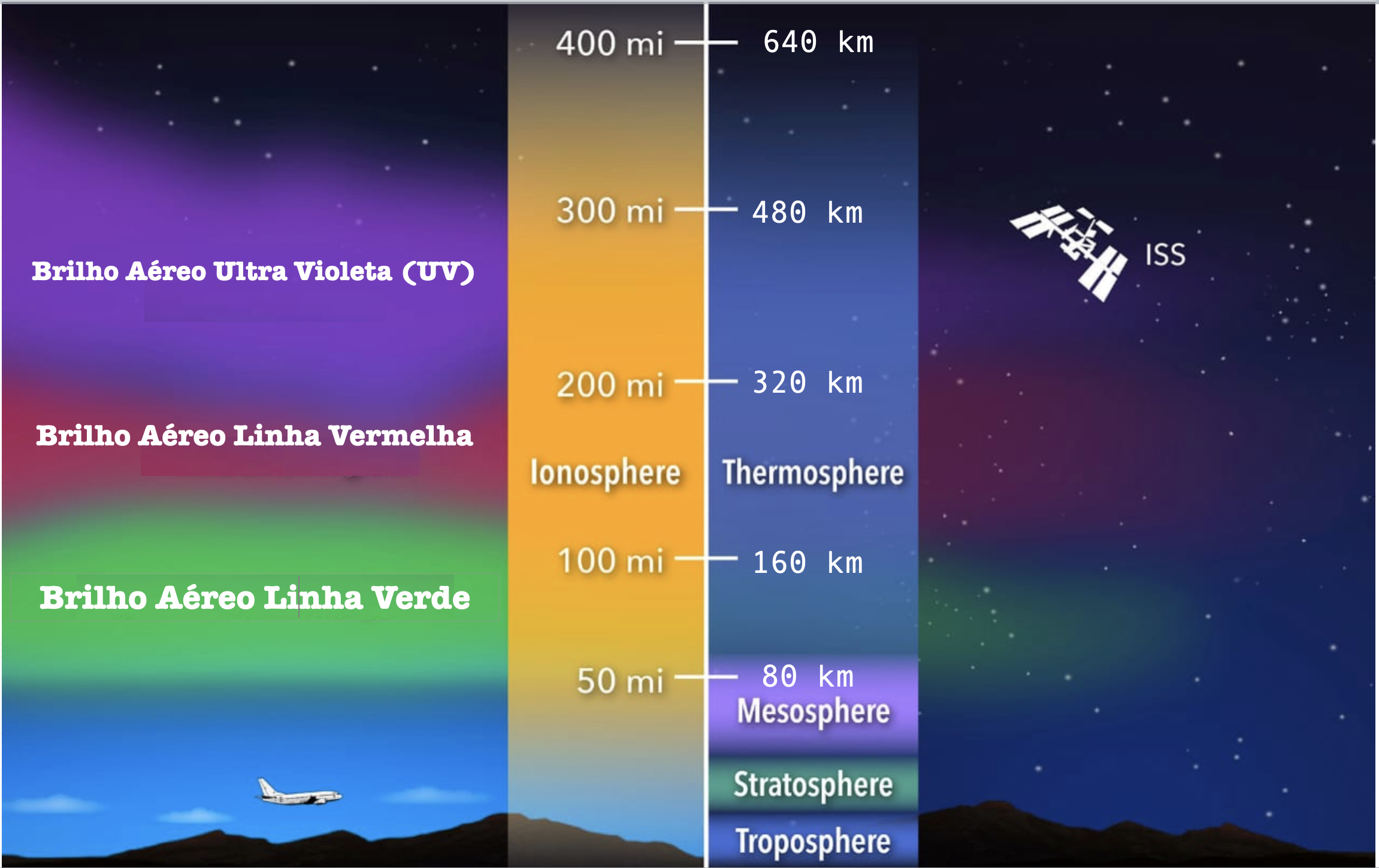 Camadas do Planeta